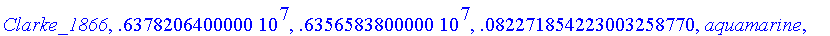 Clarke_1866, 6378206.400000, 6356583.800000, .82271...