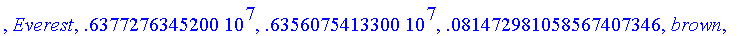 Clarke_1866, 6378206.400000, 6356583.800000, .82271...