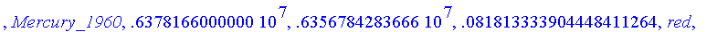 Clarke_1866, 6378206.400000, 6356583.800000, .82271...